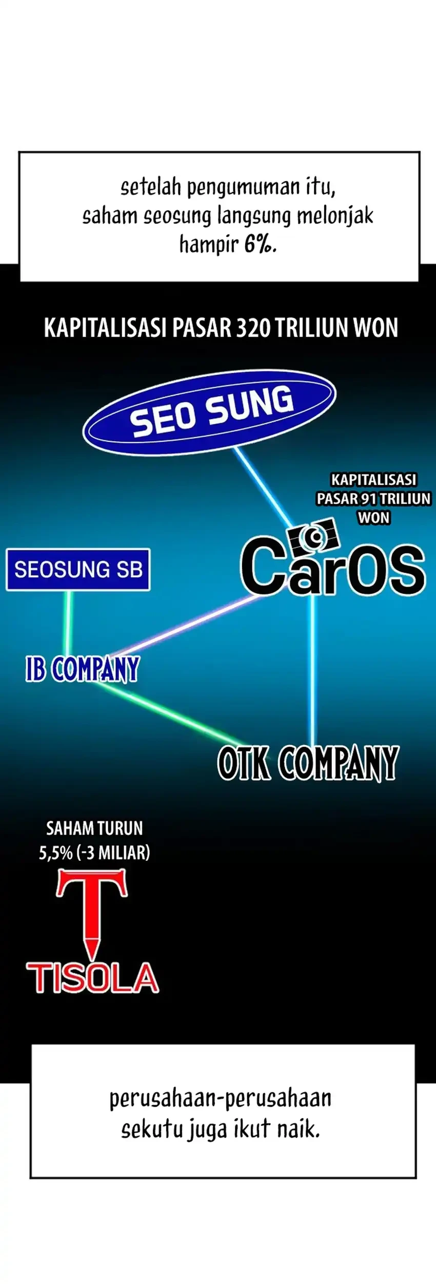 The Investor Who Sees The Future Chapter 93 Gambar 45