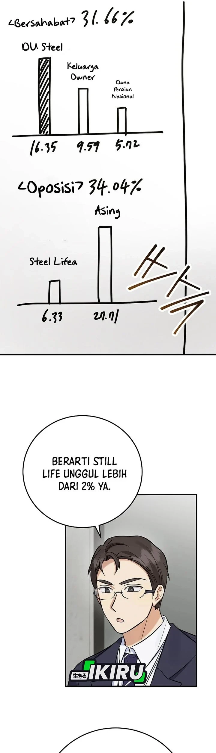The Overly Competent Junior Employee Chapter 23 Gambar 31